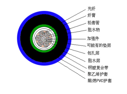 原版正版资料大全
